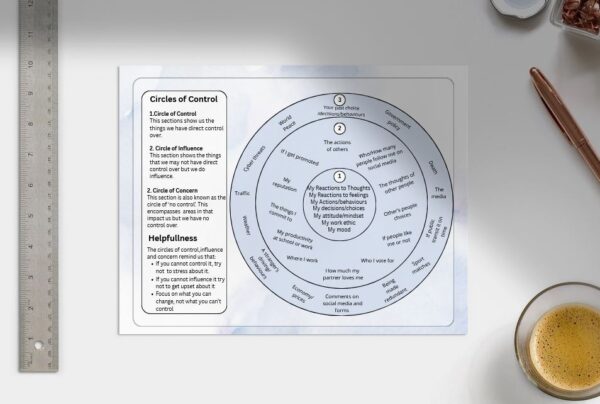 Circles of Control Worksheet: Anxiety Relief & Focus Tool (PDF Download)