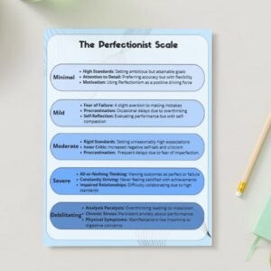 The Perfectionist Scale Worksheet: Self-Assessment & Recovery Tool