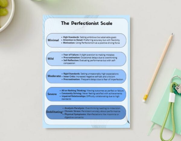 The Perfectionist Scale Worksheet: Self-Assessment & Recovery Tool
